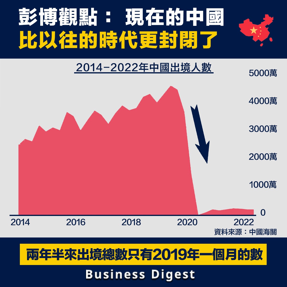 【從數據認識經濟】彭博觀點： 現在的中國比以往的時代更封閉了