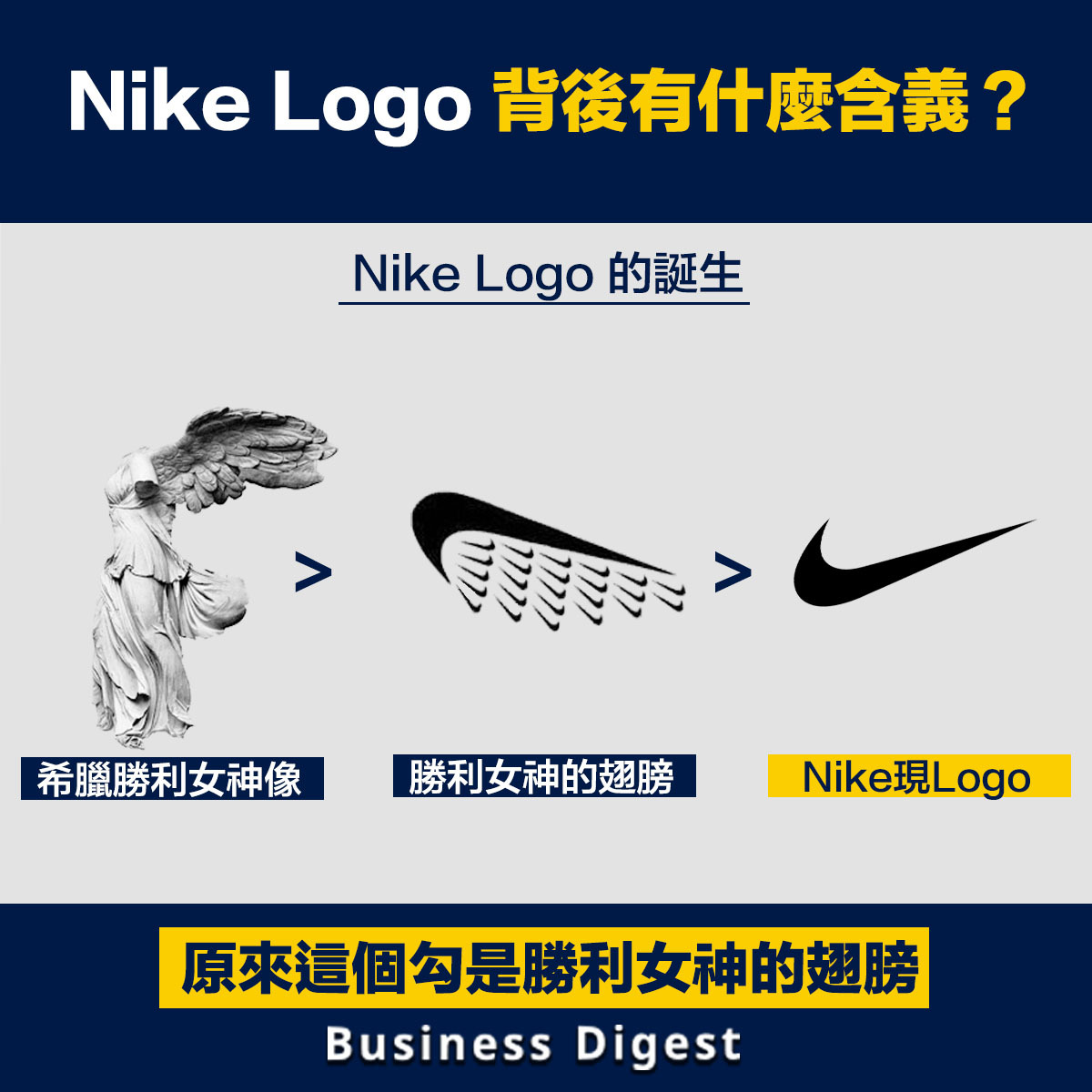 Nike Logo背後有什麼含義？