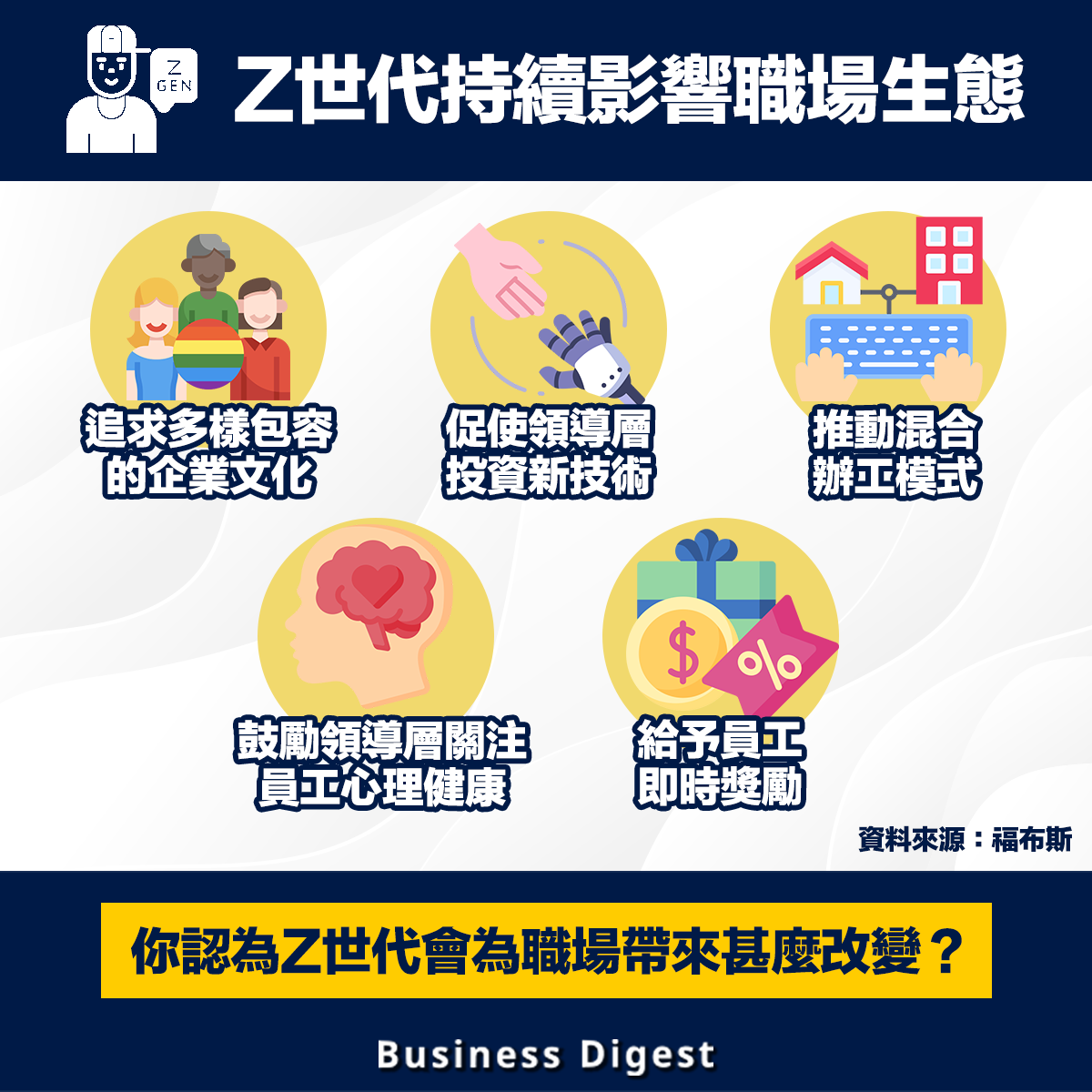 【#商業熱話】Z世代持續影響職場生態 Generation Z continues to impact the workplace ecosystem