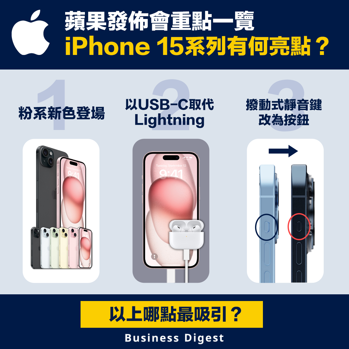 蘋果發佈會重點一覽：iPhone 15系列有何亮點？