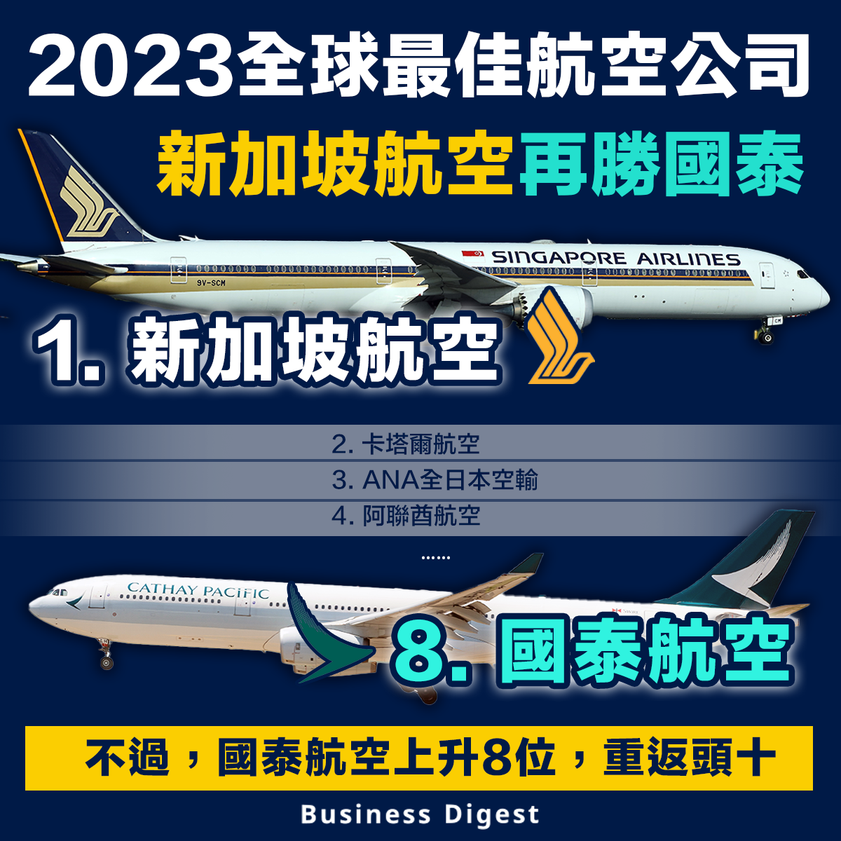 2023全球最佳航空公司，新加坡航空再勝國泰