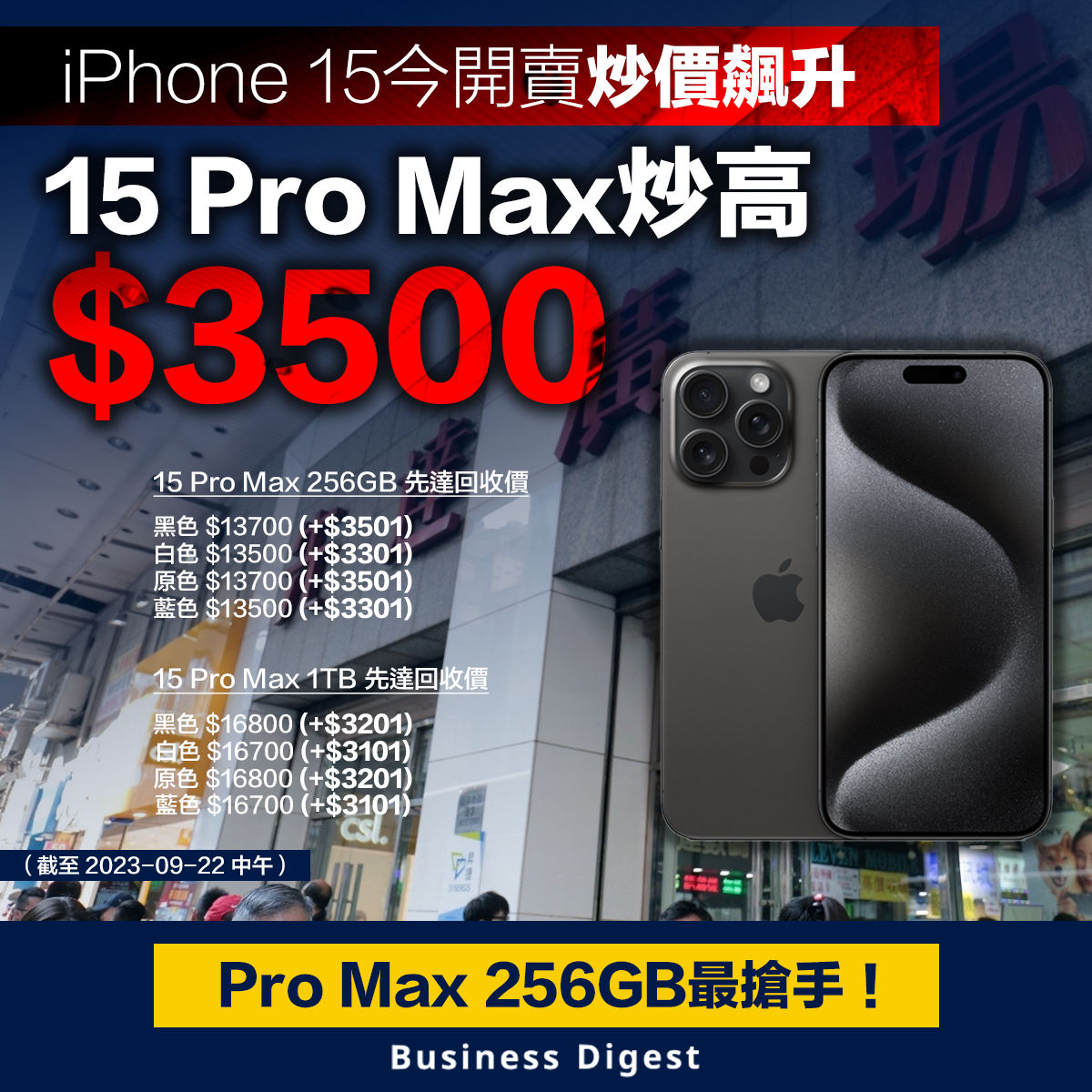 iPhone 15今開賣炒價飆升，15 Pro Max炒高$3500
