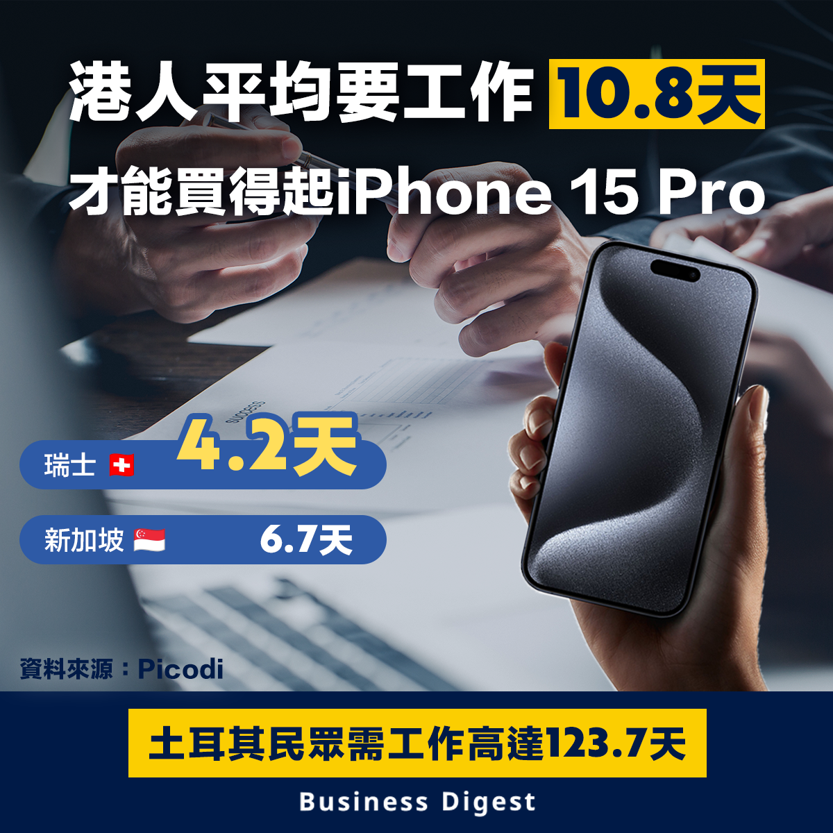 【iPhone15】港人平均要工作10.8天才能買得起iPhone 15 Pro
